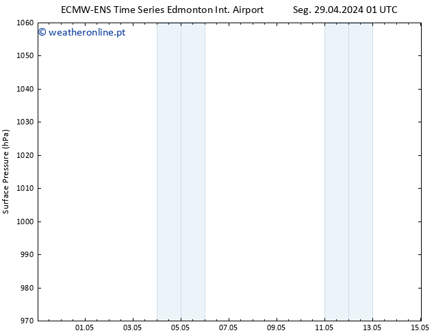 pressão do solo ALL TS Sex 03.05.2024 13 UTC