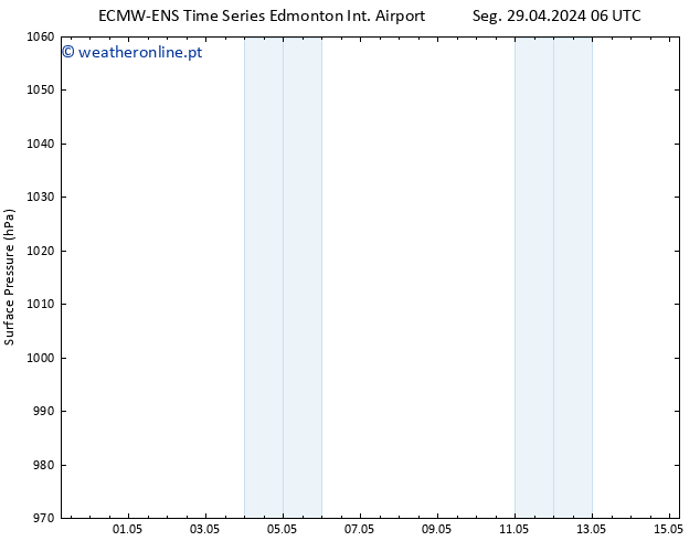 pressão do solo ALL TS Qui 02.05.2024 00 UTC