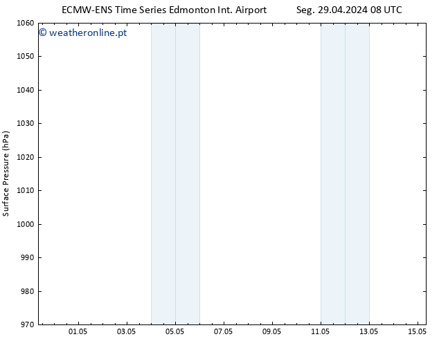 pressão do solo ALL TS Qui 02.05.2024 08 UTC