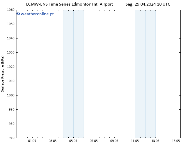 pressão do solo ALL TS Sex 03.05.2024 04 UTC