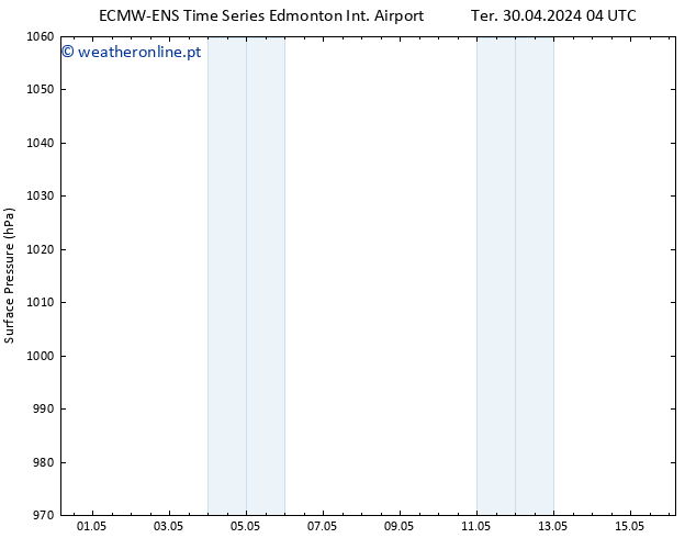 pressão do solo ALL TS Sex 03.05.2024 04 UTC