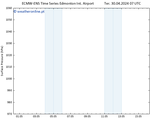 pressão do solo ALL TS Ter 30.04.2024 13 UTC