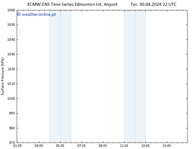 pressão do solo ALL TS Dom 05.05.2024 22 UTC