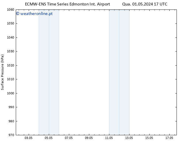 pressão do solo ALL TS Sáb 04.05.2024 05 UTC