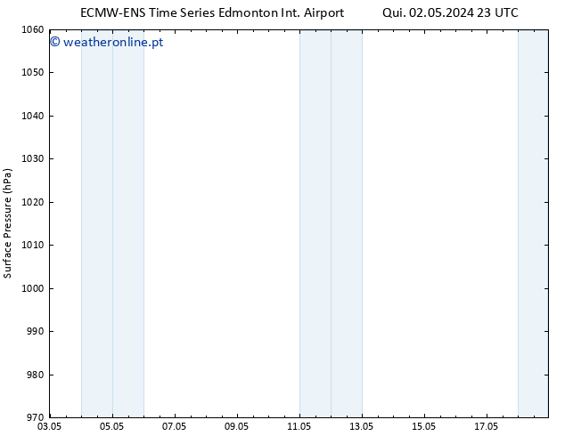 pressão do solo ALL TS Sáb 04.05.2024 17 UTC