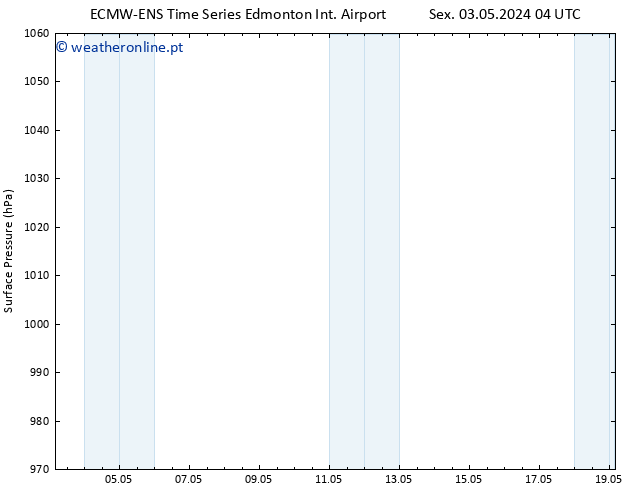 pressão do solo ALL TS Sáb 04.05.2024 04 UTC