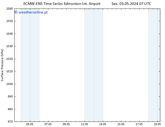 pressão do solo ALL TS Ter 07.05.2024 19 UTC