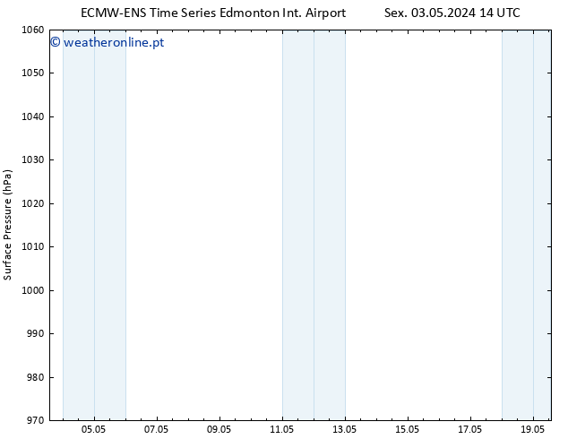 pressão do solo ALL TS Qua 08.05.2024 02 UTC