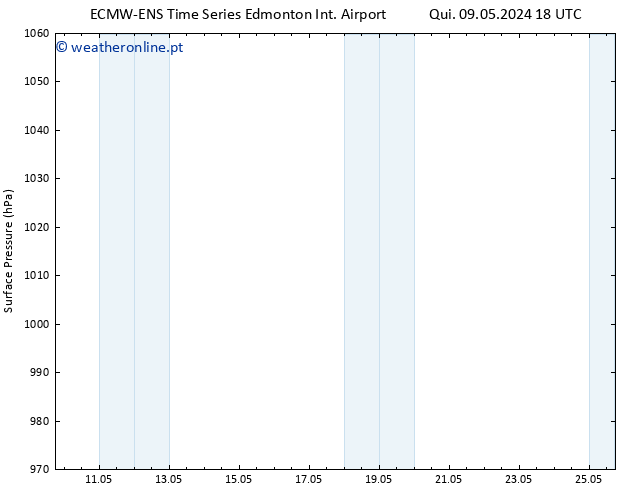 pressão do solo ALL TS Qui 09.05.2024 18 UTC