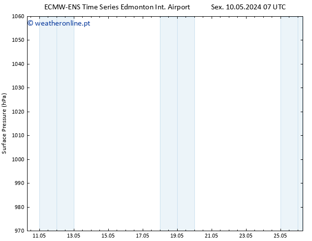 pressão do solo ALL TS Qua 15.05.2024 19 UTC