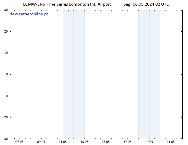 pressão do solo ALL TS Qua 08.05.2024 20 UTC