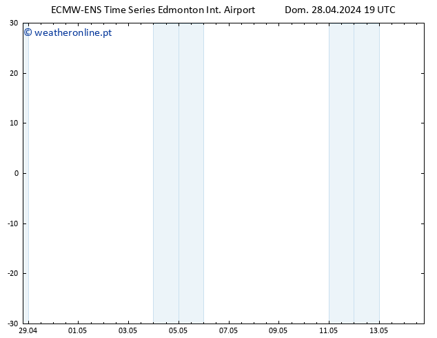 pressão do solo ALL TS Qui 09.05.2024 07 UTC