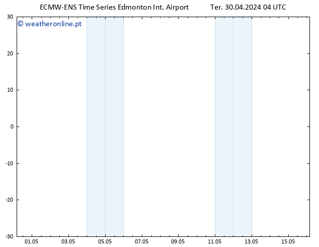 pressão do solo ALL TS Qua 01.05.2024 04 UTC