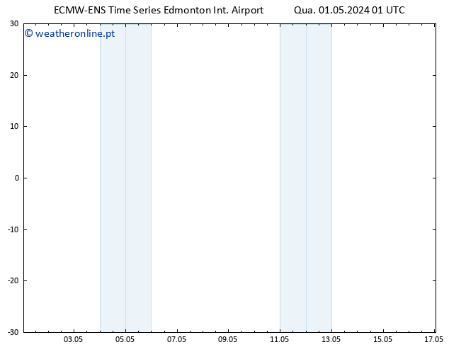 pressão do solo ALL TS Ter 07.05.2024 07 UTC