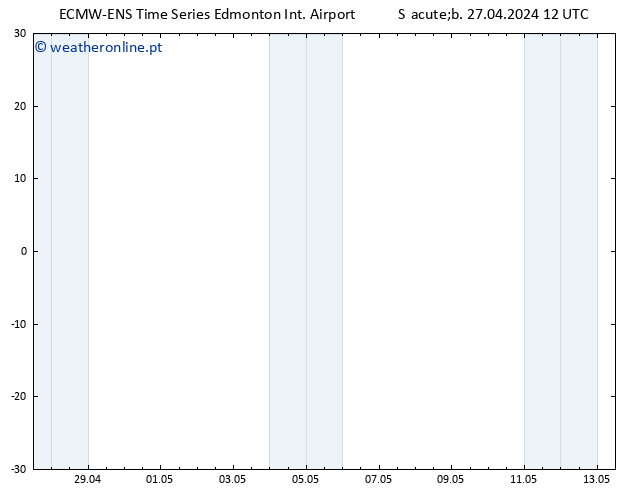 pressão do solo ALL TS Ter 30.04.2024 00 UTC