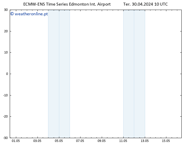 pressão do solo ALL TS Sáb 04.05.2024 16 UTC