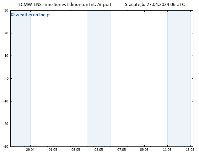 pressão do solo ALL TS Sáb 27.04.2024 06 UTC