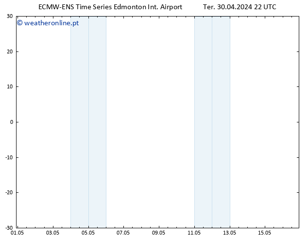pressão do solo ALL TS Sáb 04.05.2024 10 UTC