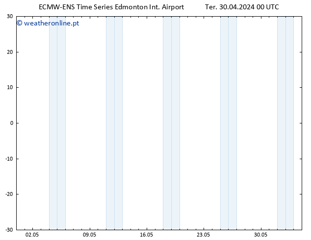 pressão do solo ALL TS Sáb 04.05.2024 00 UTC