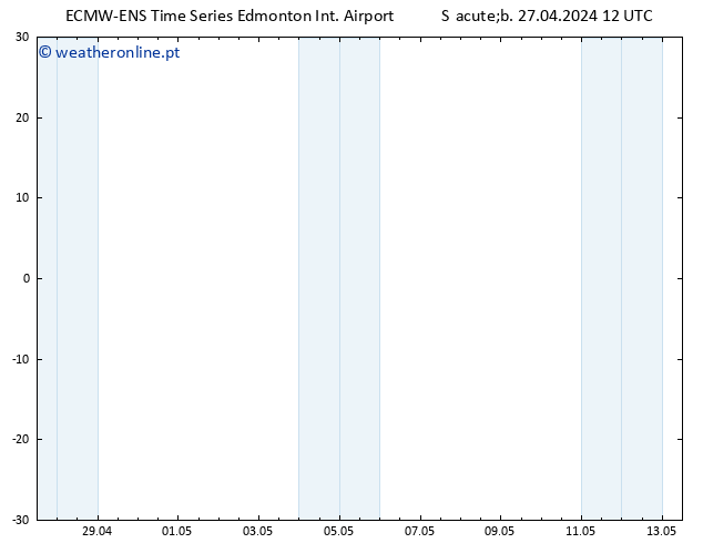 pressão do solo ALL TS Dom 28.04.2024 18 UTC