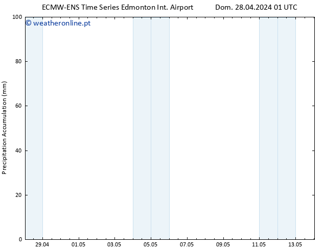 Precipitation accum. ALL TS Sex 03.05.2024 13 UTC