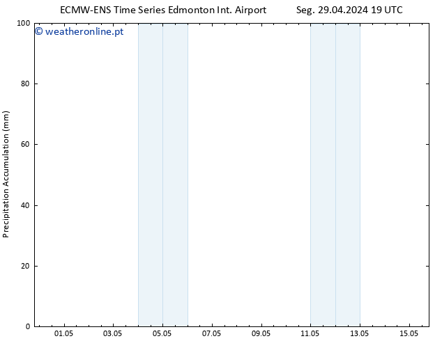 pressão do solo ALL TS Qua 01.05.2024 01 UTC