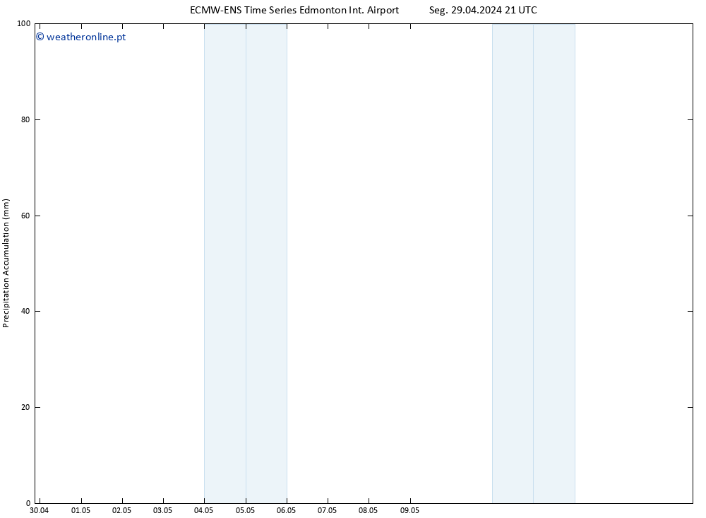 Precipitation accum. ALL TS Ter 30.04.2024 21 UTC