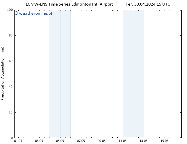 pressão do solo ALL TS Sex 03.05.2024 09 UTC