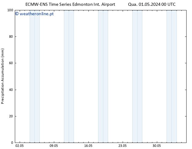 pressão do solo ALL TS Ter 07.05.2024 00 UTC