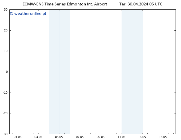 pressão do solo ALL TS Qui 02.05.2024 17 UTC