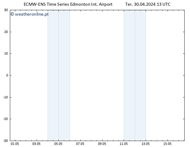 pressão do solo ALL TS Qua 01.05.2024 19 UTC