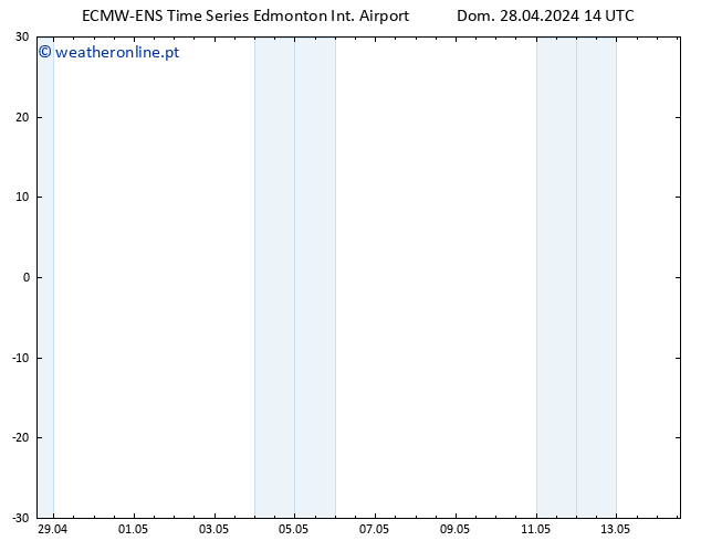 pressão do solo ALL TS Sex 03.05.2024 20 UTC