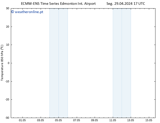 Temp. 850 hPa ALL TS Qua 08.05.2024 05 UTC