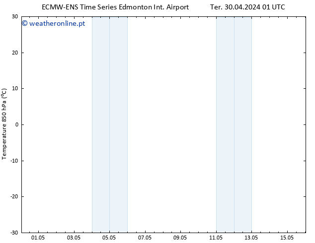 pressão do solo ALL TS Ter 30.04.2024 13 UTC