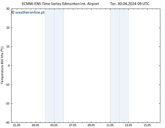 pressão do solo ALL TS Sex 10.05.2024 21 UTC