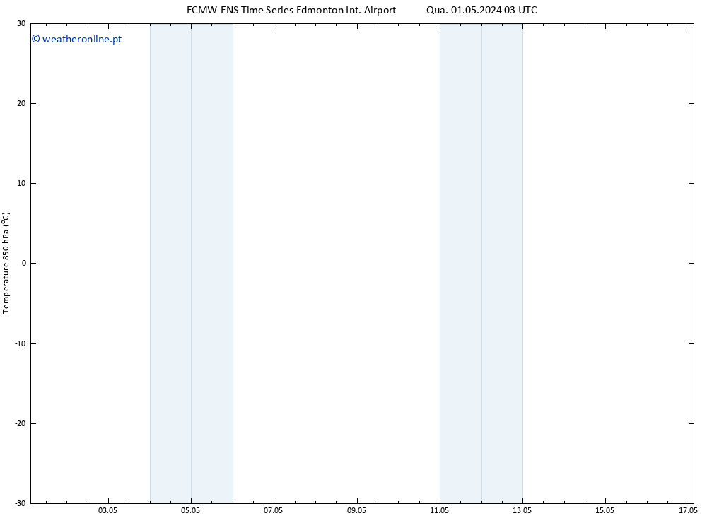 Temp. 850 hPa ALL TS Qui 02.05.2024 03 UTC
