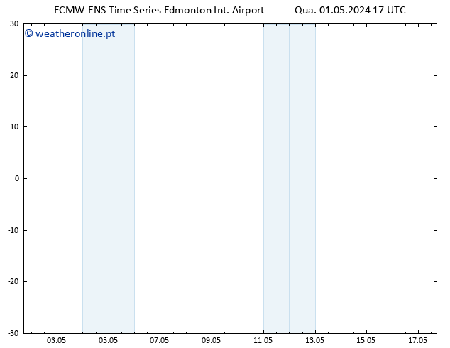 pressão do solo ALL TS Sex 03.05.2024 11 UTC