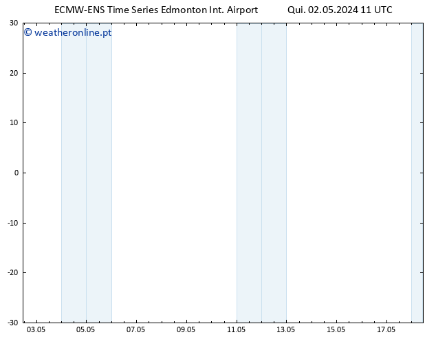 pressão do solo ALL TS Qui 09.05.2024 17 UTC