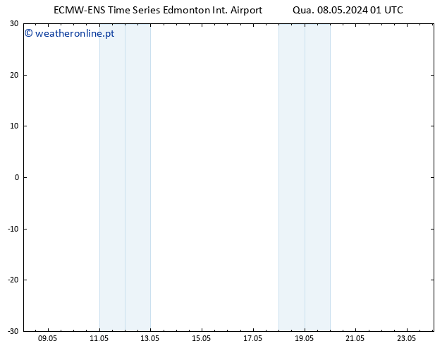 pressão do solo ALL TS Sáb 11.05.2024 07 UTC