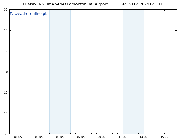 pressão do solo ALL TS Ter 30.04.2024 10 UTC