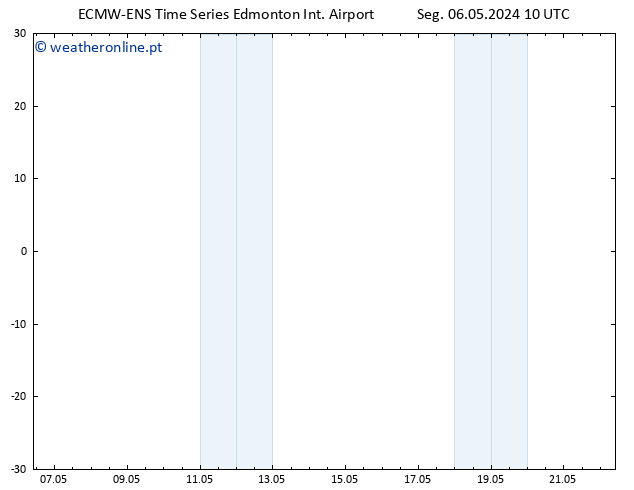 pressão do solo ALL TS Ter 07.05.2024 10 UTC