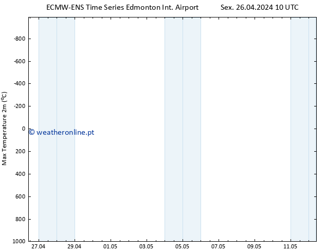 temperatura máx. (2m) ALL TS Sex 26.04.2024 16 UTC
