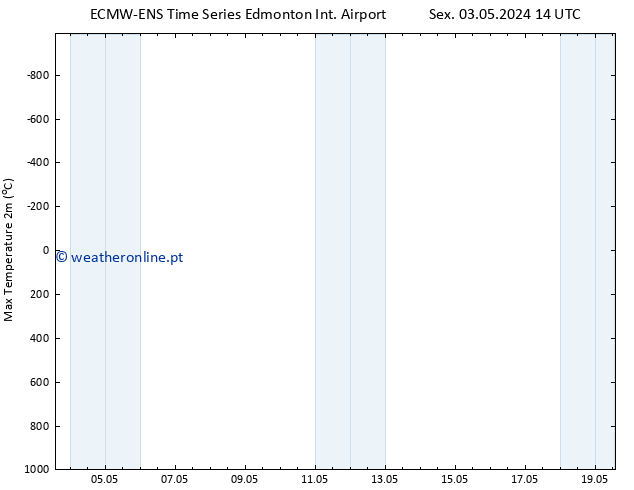 temperatura máx. (2m) ALL TS Seg 06.05.2024 14 UTC