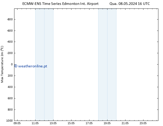 temperatura máx. (2m) ALL TS Qui 09.05.2024 16 UTC