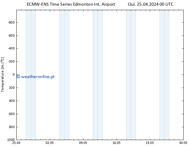 Temperatura (2m) ALL TS Sex 26.04.2024 00 UTC