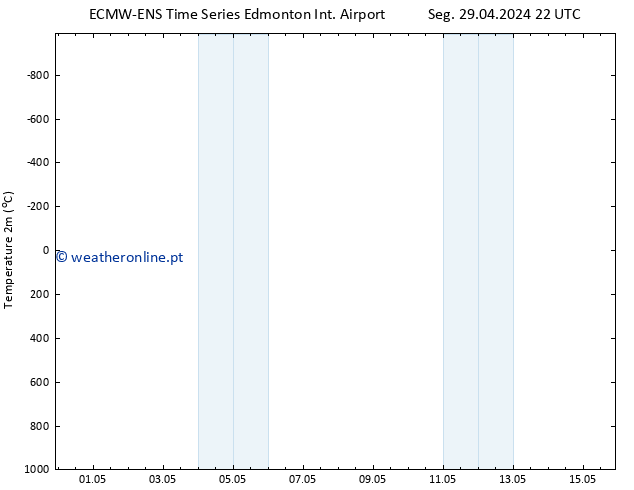 pressão do solo ALL TS Sex 03.05.2024 10 UTC