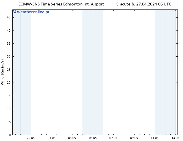 Vento 10 m ALL TS Sáb 27.04.2024 11 UTC