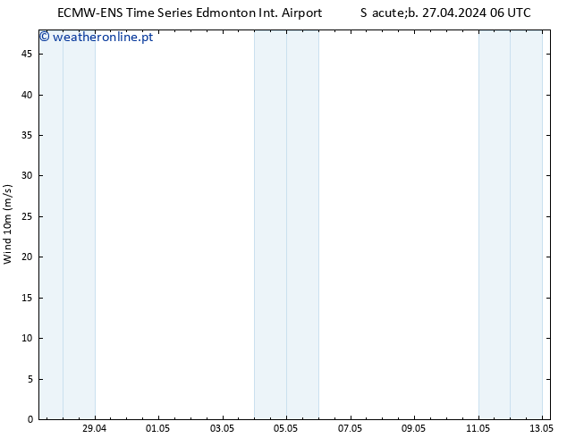 Vento 10 m ALL TS Sáb 27.04.2024 18 UTC