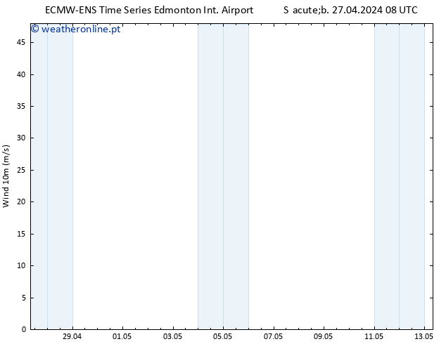 Vento 10 m ALL TS Sáb 27.04.2024 14 UTC