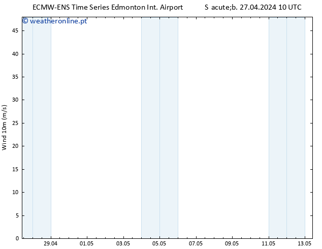 Vento 10 m ALL TS Sáb 27.04.2024 16 UTC